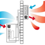 entreprise installation climatisation